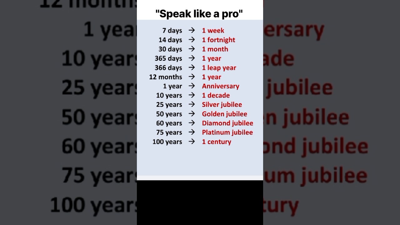 Speak like a native: Time edition 
