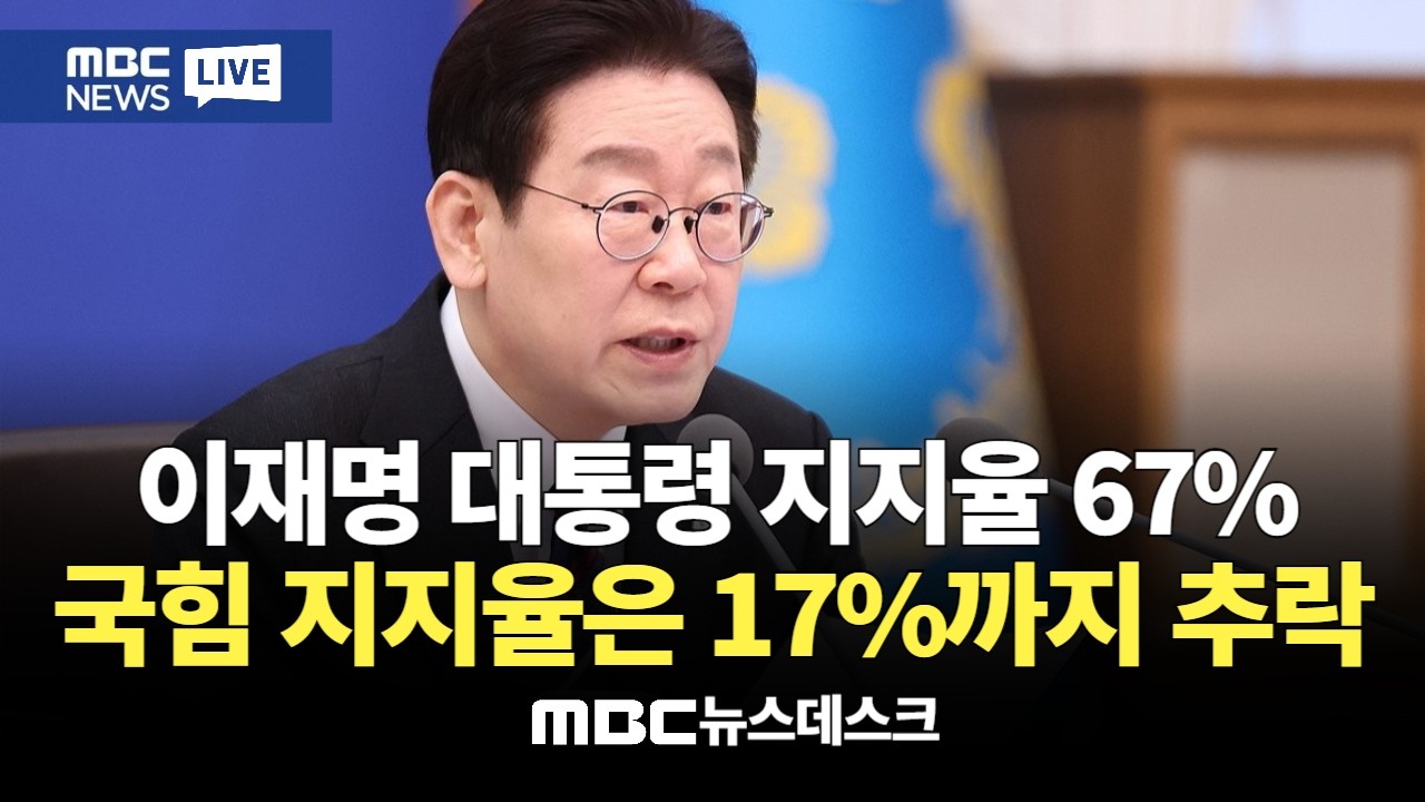 이 대통령 국정 지지율 '최고치' 67%·국민의힘 17%로 장동혁 체제 '최저치'  : MBC뉴스데스크