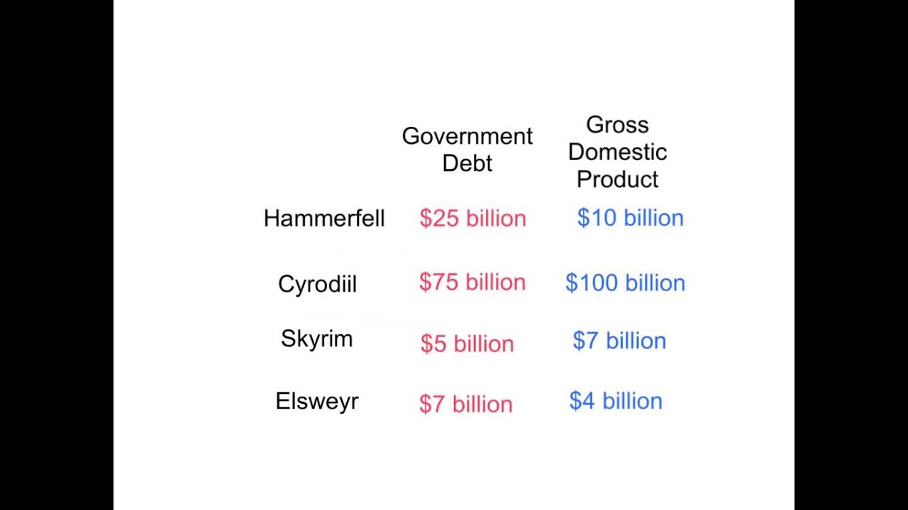 Debt to GDP Ratio