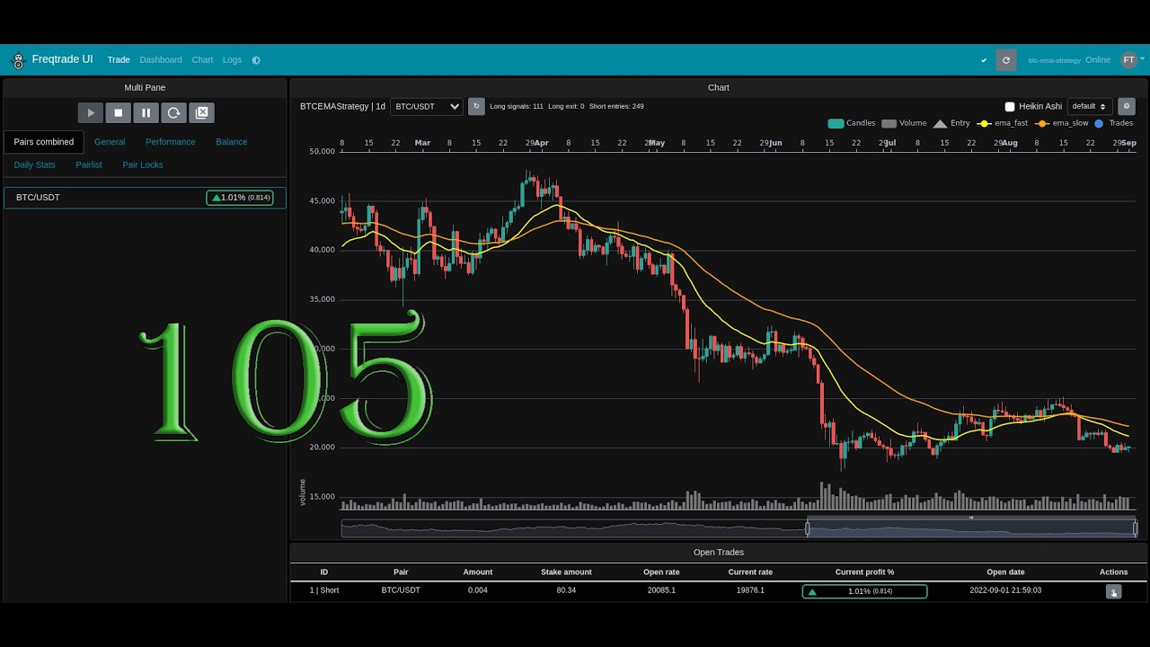 Freqtrade 105 - p3: using Technical Indicators