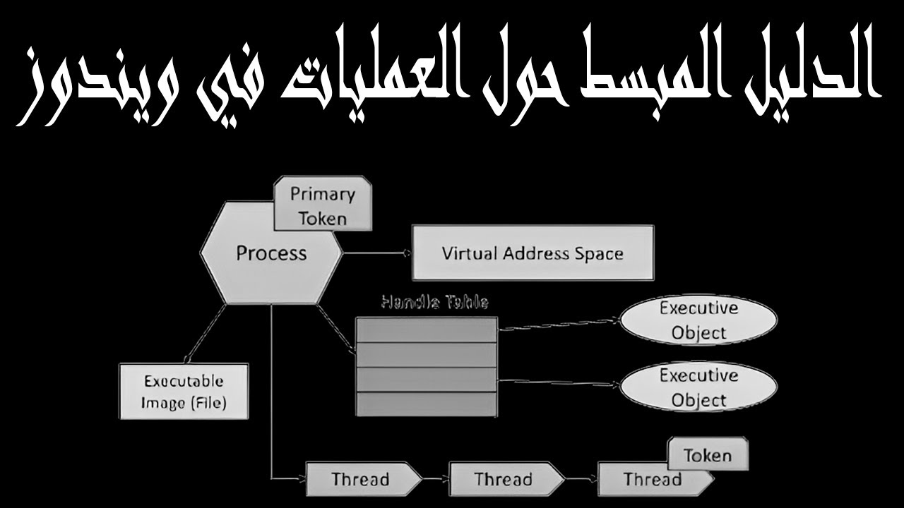 كيف تعمل العمليات في Windows؟ دليل مبسط