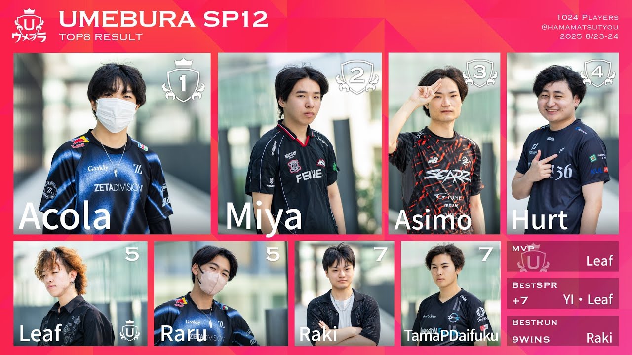 【スマブラSP】ウメブラ5位でした！振り返りします
