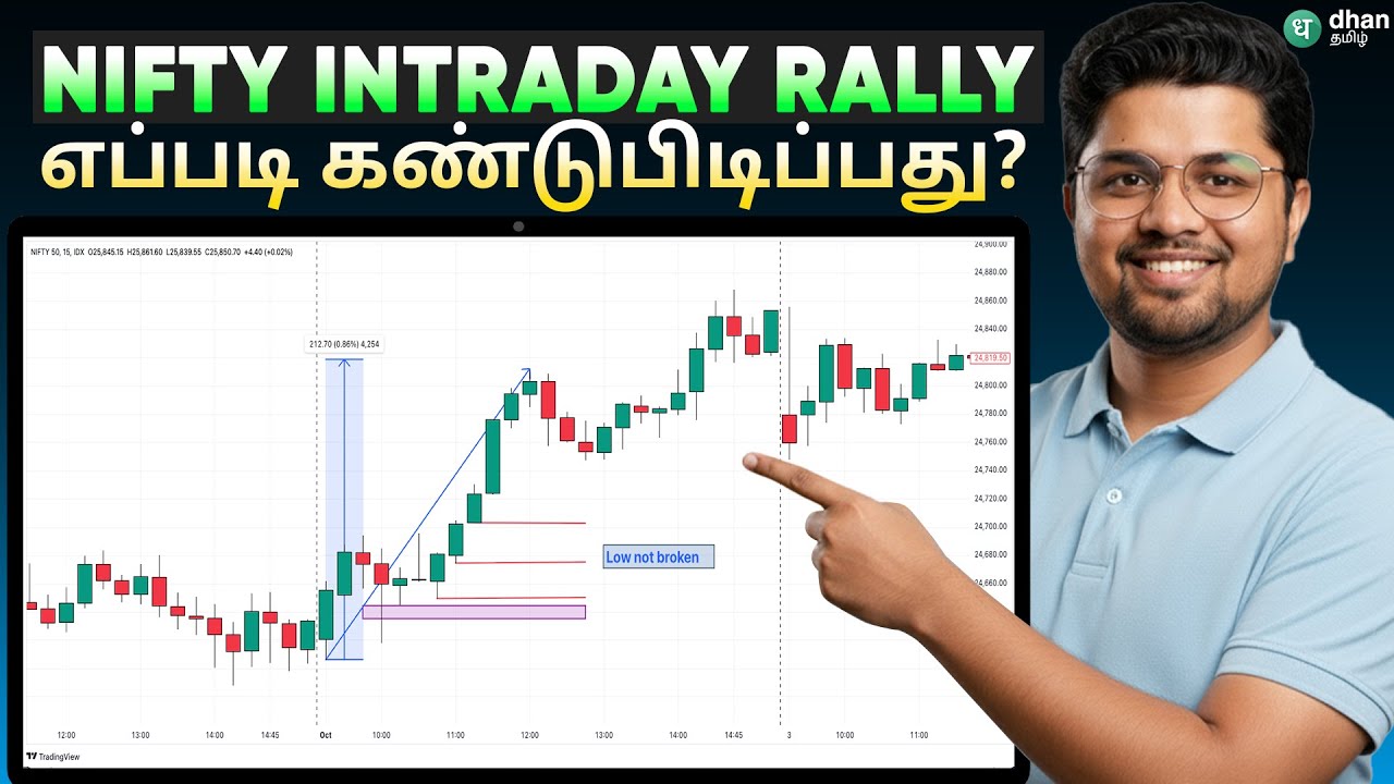 How to catch Nifty Intraday rally in 15 min ? இந்த Strategy எப்படி பயன்படுத்த வேண்டும்?