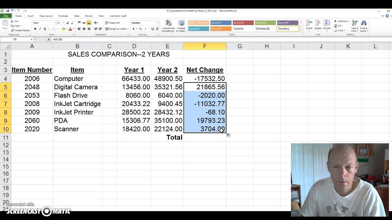 Sales Comparison