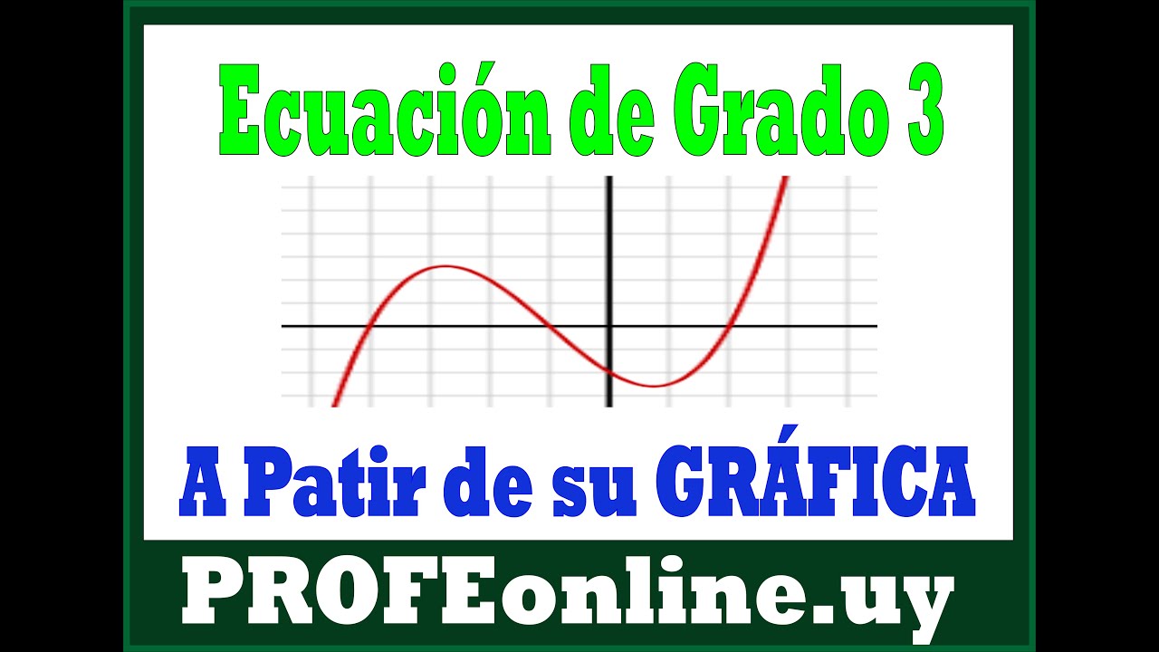 👁👁 Calcular la función polinómica según la gráfica 📐 📏  Ecuaciones de 3 grado a partir del gráfico 📌