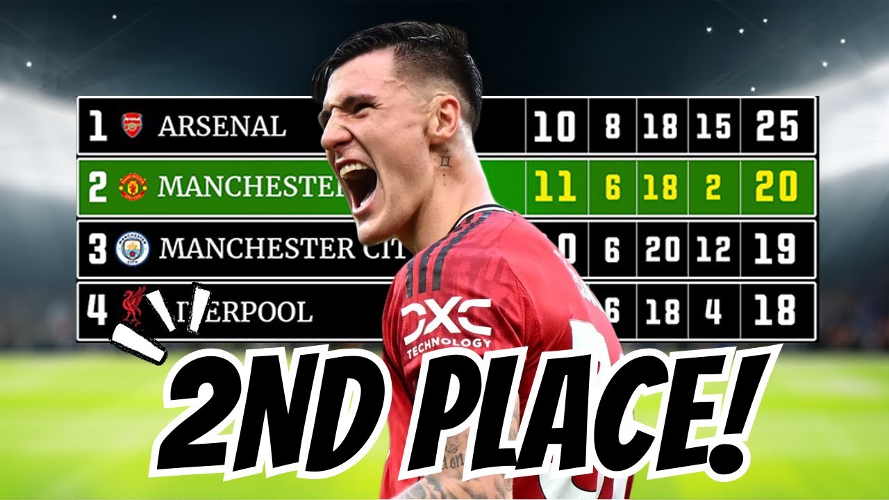 Manchester United Move UP to 2nd Place in the Premier League!