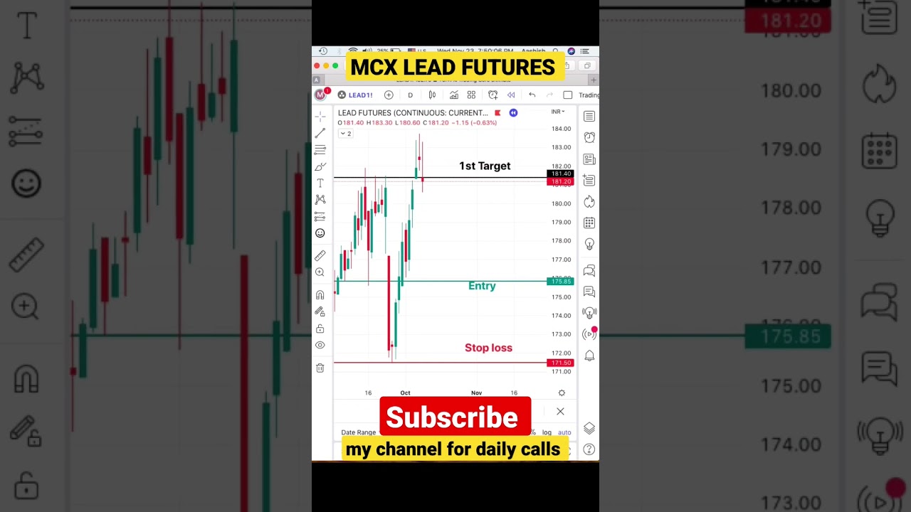 MCX LEAD FUTURES | Mcx Lead Commodity | Commodity trading | Shorts