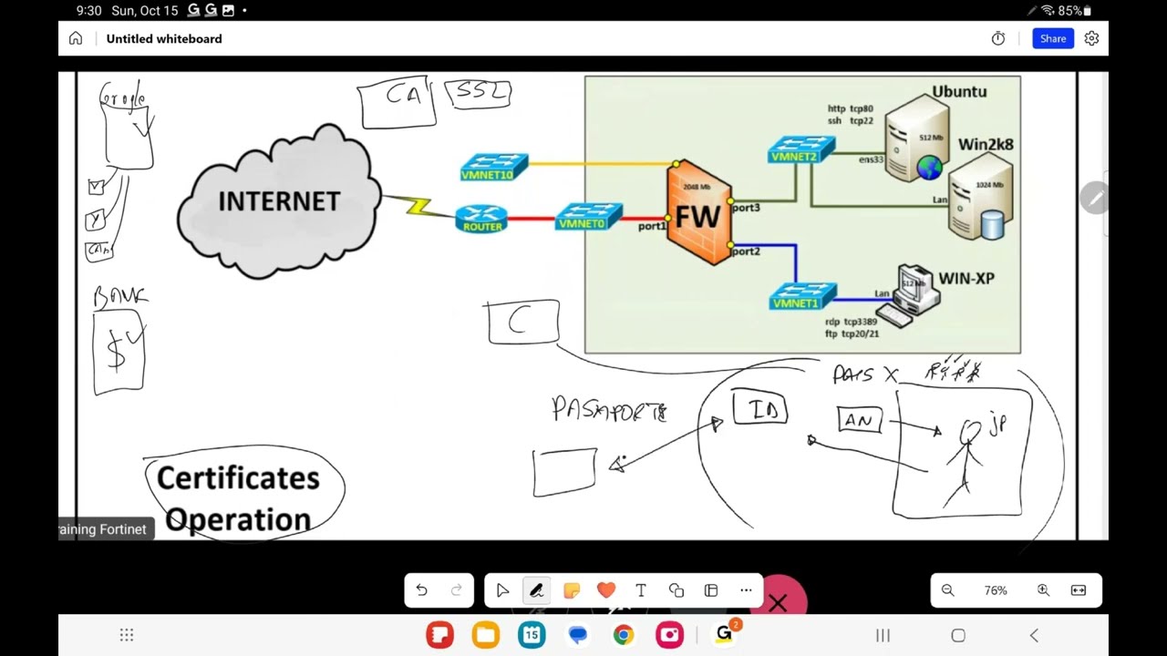 Fortinet NSE4 Sesión 4