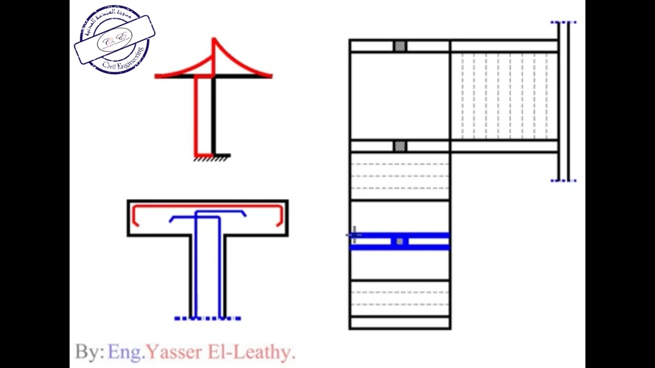 25-10 شرح مثال علي تسليح السلالم للمهندس/ياسر الليثي