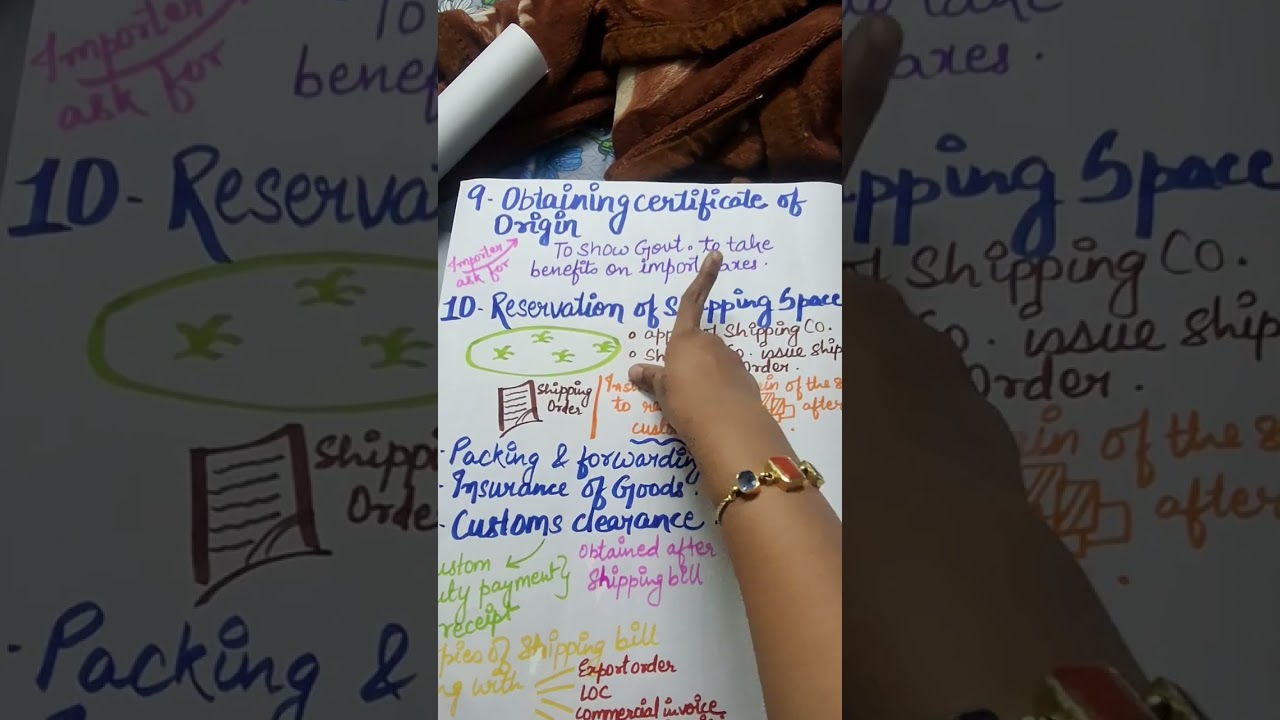 International trade: Export business studies class 11 commerce. Mind mapping video