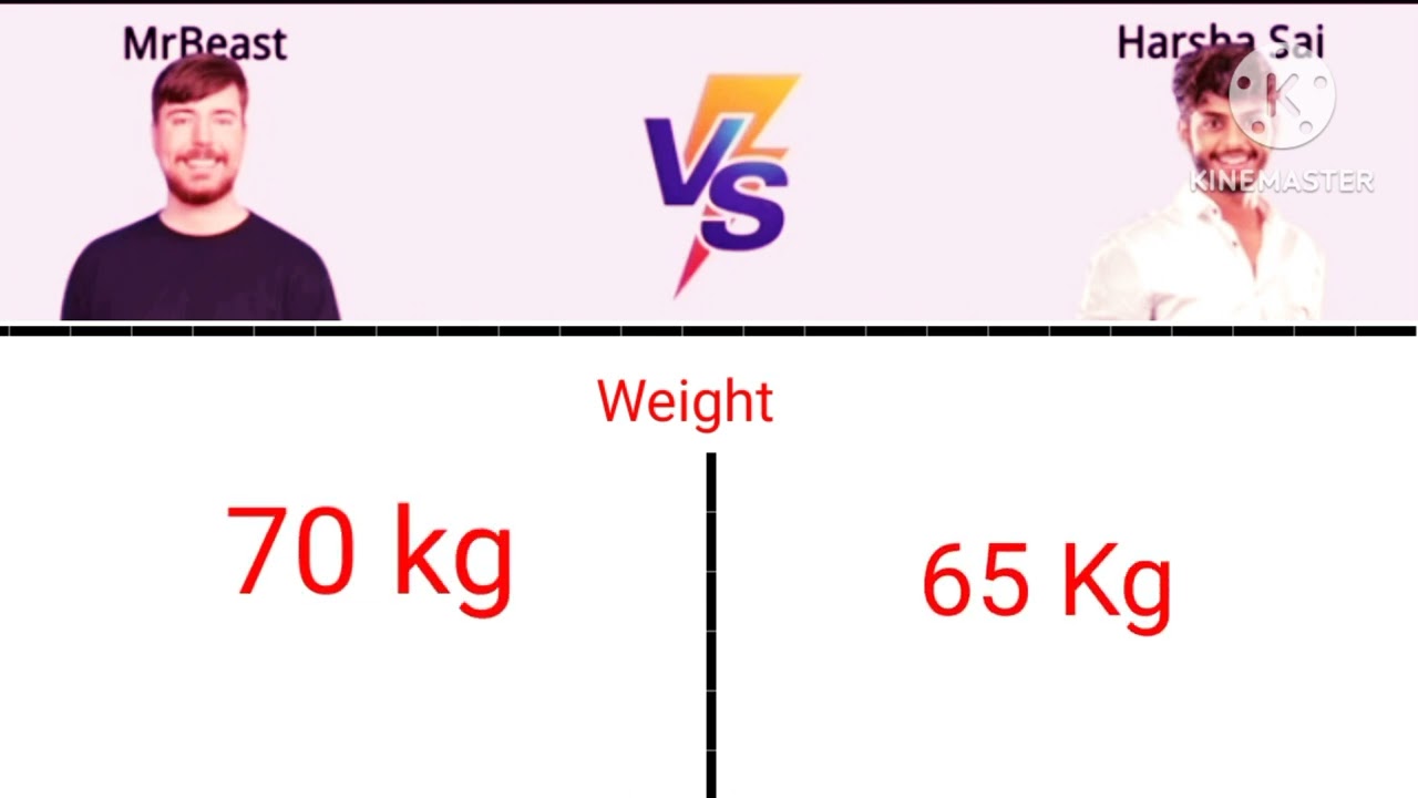 MrBest Vs Harsha Sai ComparisonCraze | ComparisonCraze