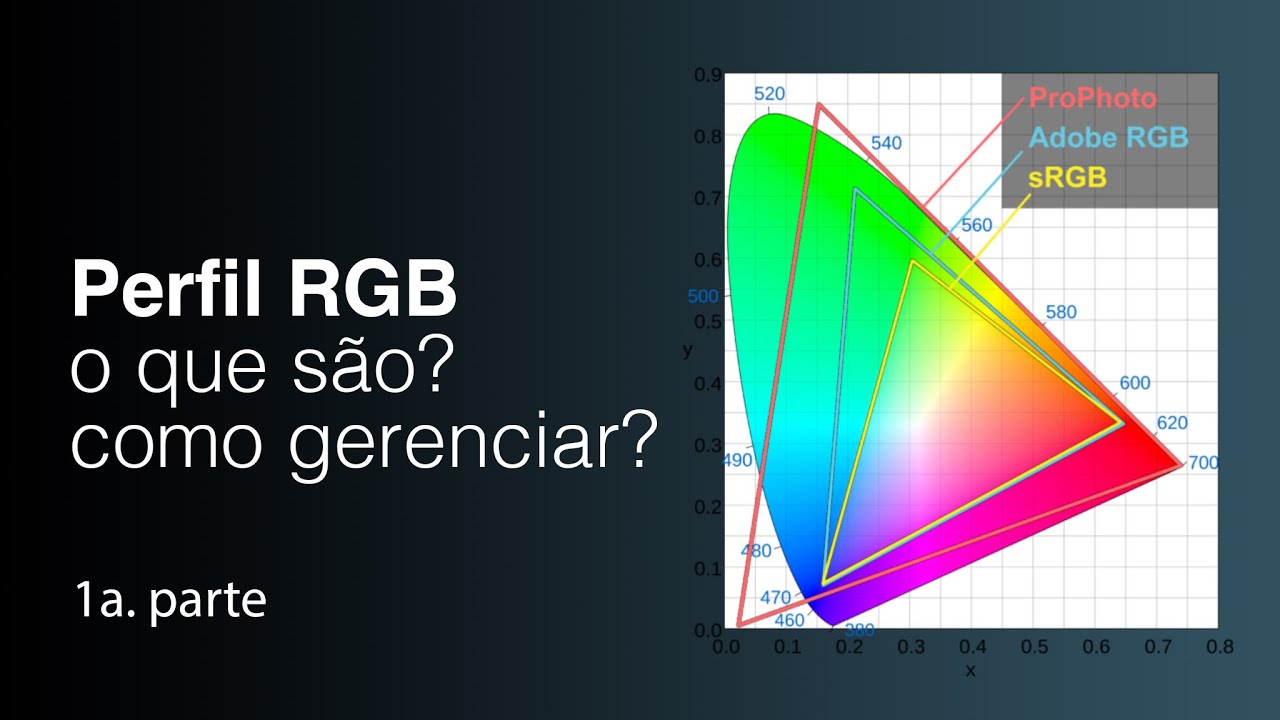 Como gerenciar perfis RGB/sRGB/AdobeRGB/ProphotoRGB/ Como fazer a conversão entres perfis - 1a parte