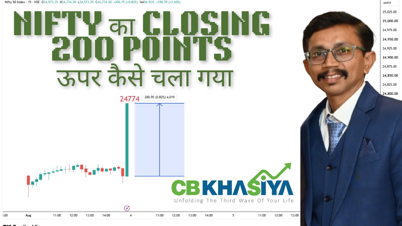 How Nifty 50 Closing Price is Calculated Now