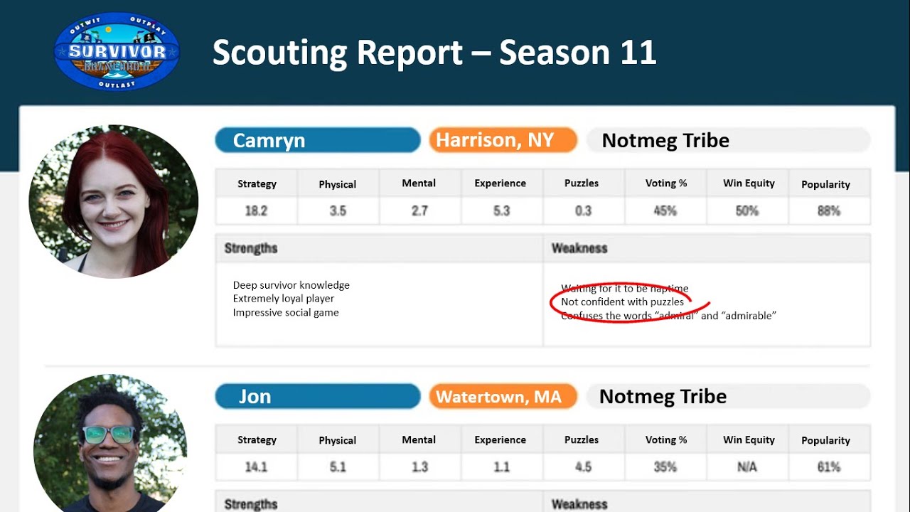 Season 11 - Secret Scene Episode 1: Scouting Report