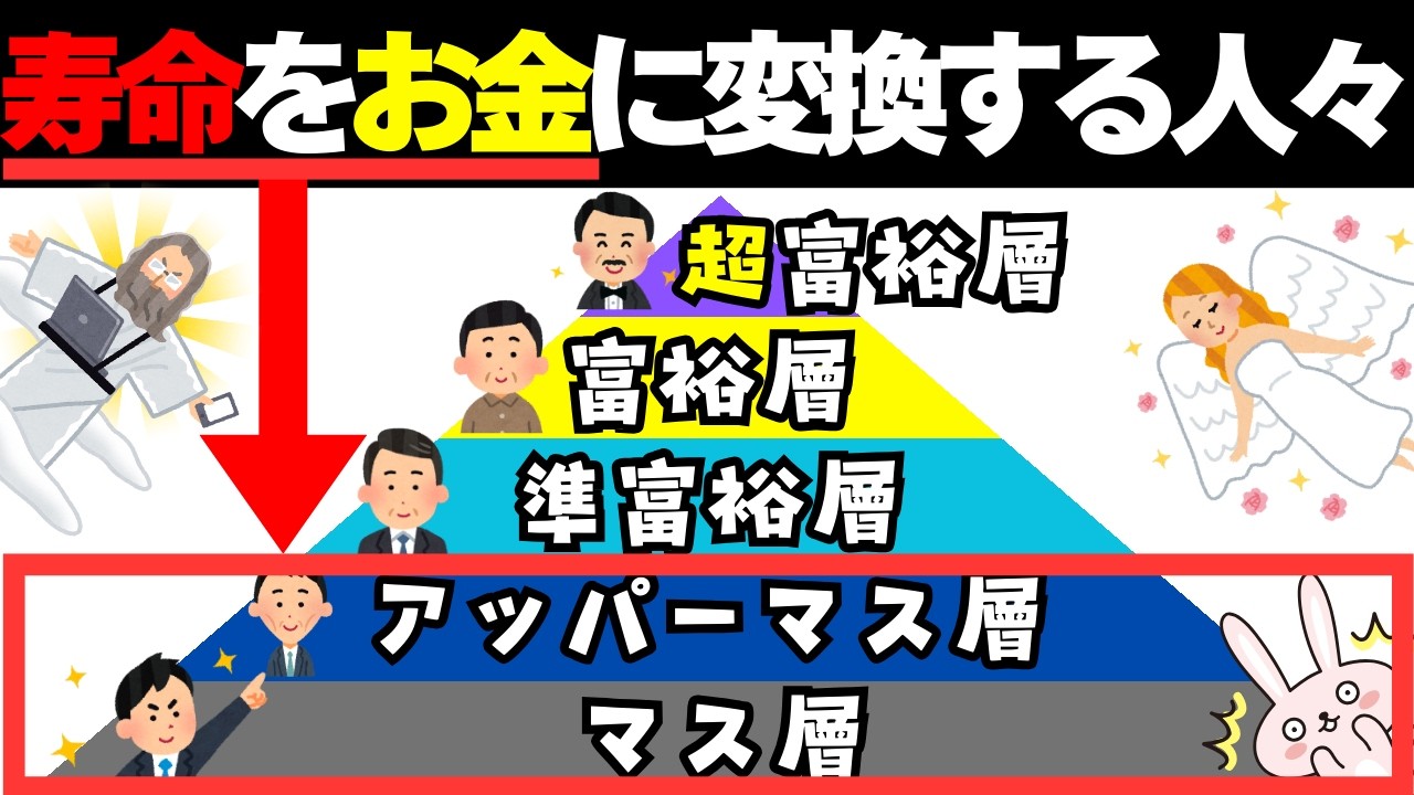 【衝撃!!!】貧富の差が過去最大に…この原因を知らないとヤバい！