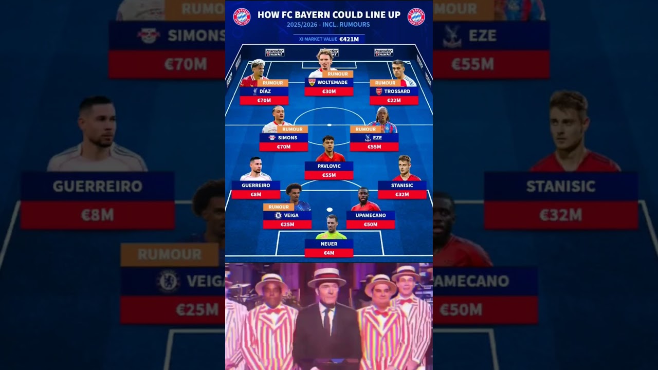 HOW FC BAYERN COULD LINE UP 2025/2026 - INCL. RUMOURS