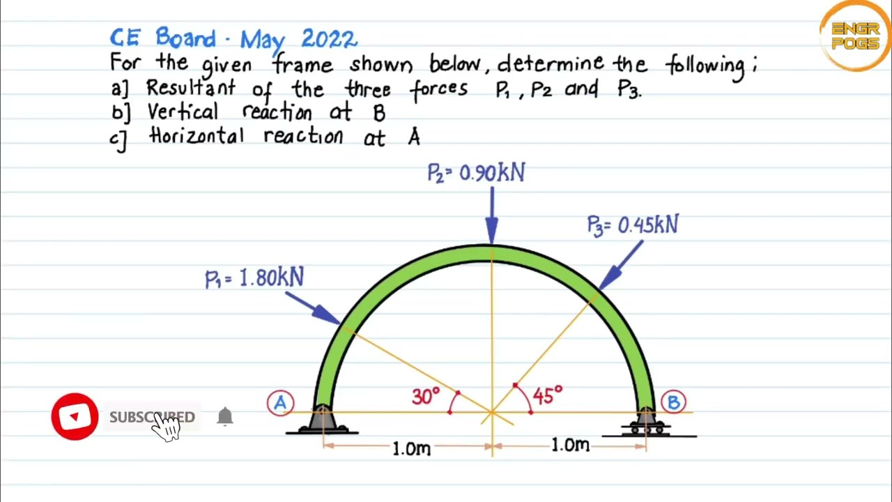 CE Board Exam - May 2022: RESULTANT AND EQUILIBRIUM: Semi-Circular Frame