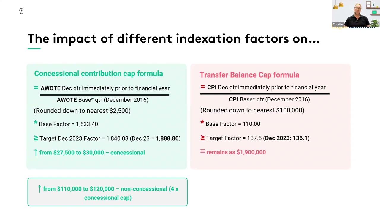 Does indexation impact your SMSF clients - March 2024