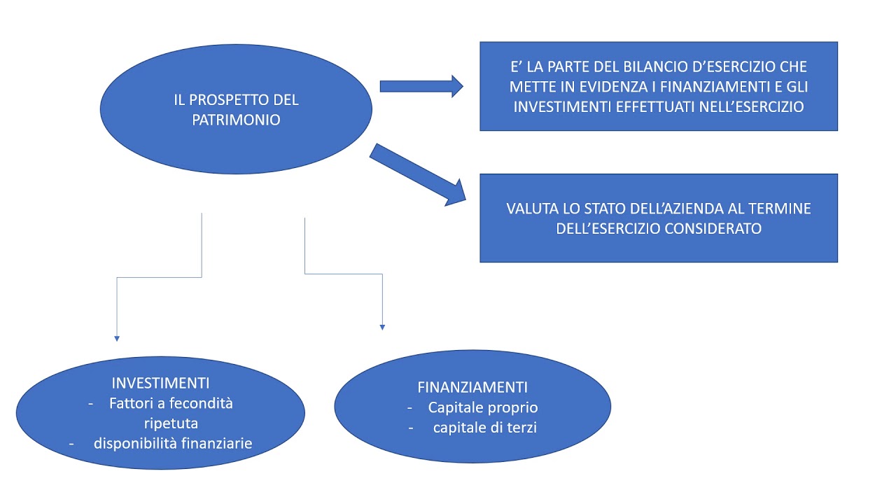 ECONOMIA AZIENDALE I: I PROSPETTI DEL REDDITO E  DEL PATRIMONIO: ESERCITAZIONE GUIDATA 1