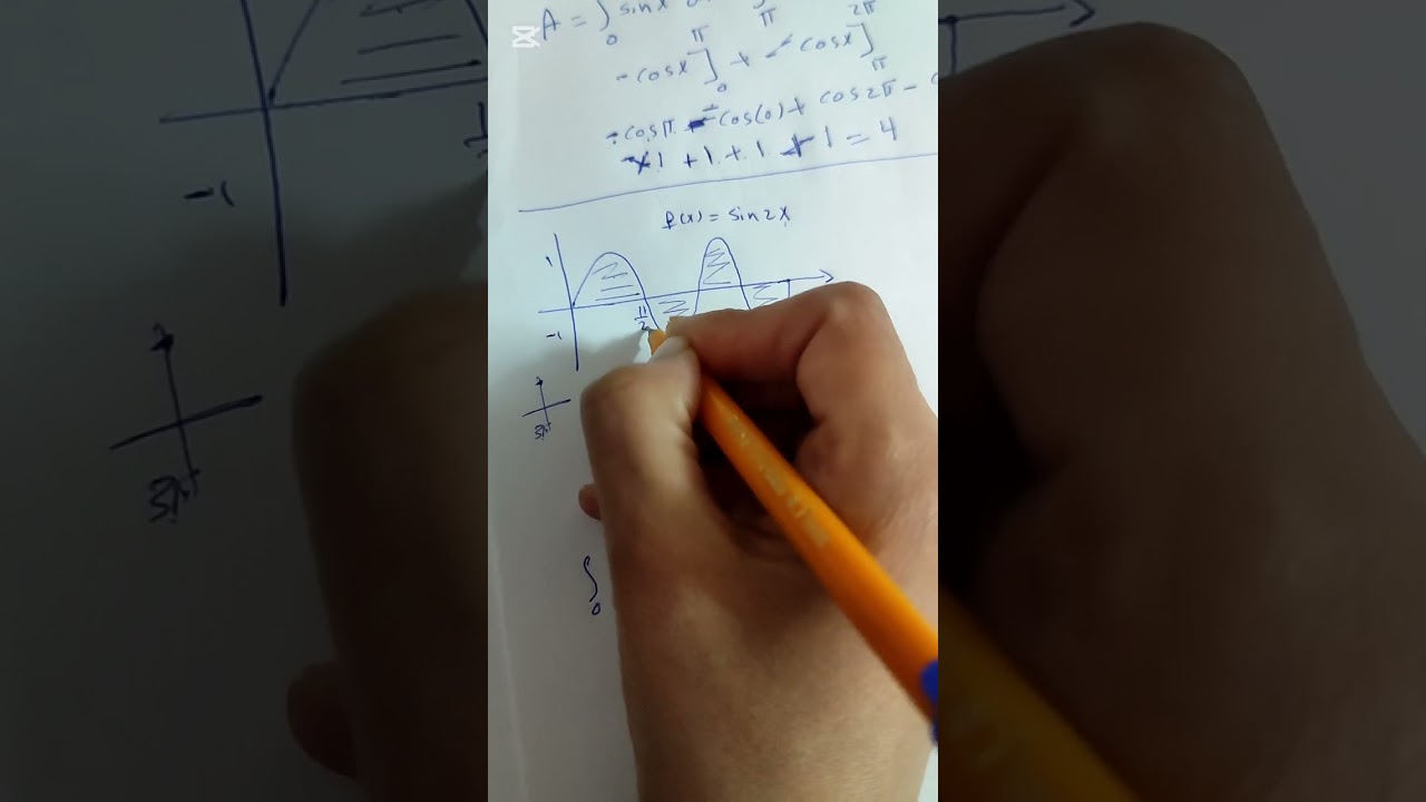 مهارات تفكير عليا توجيهي الدرس الاول تكامل الاقترانات الخاصه والمساحه 