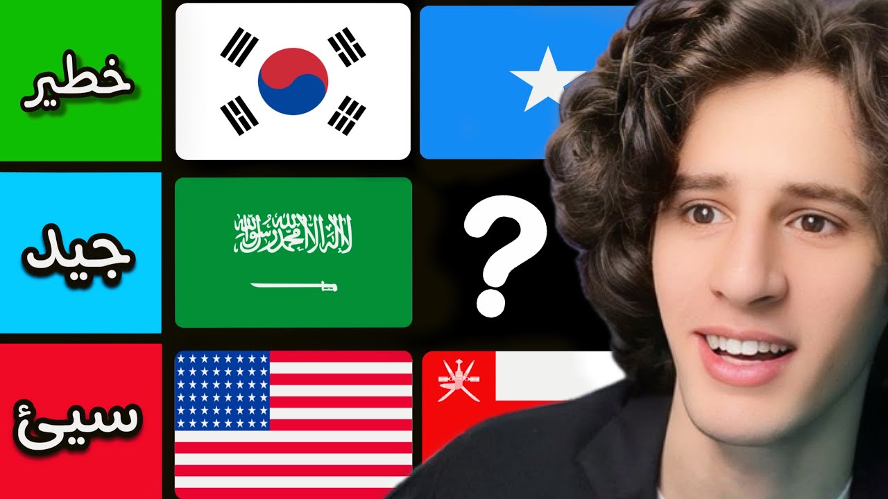 تقييم جميع اعلام دول العالم