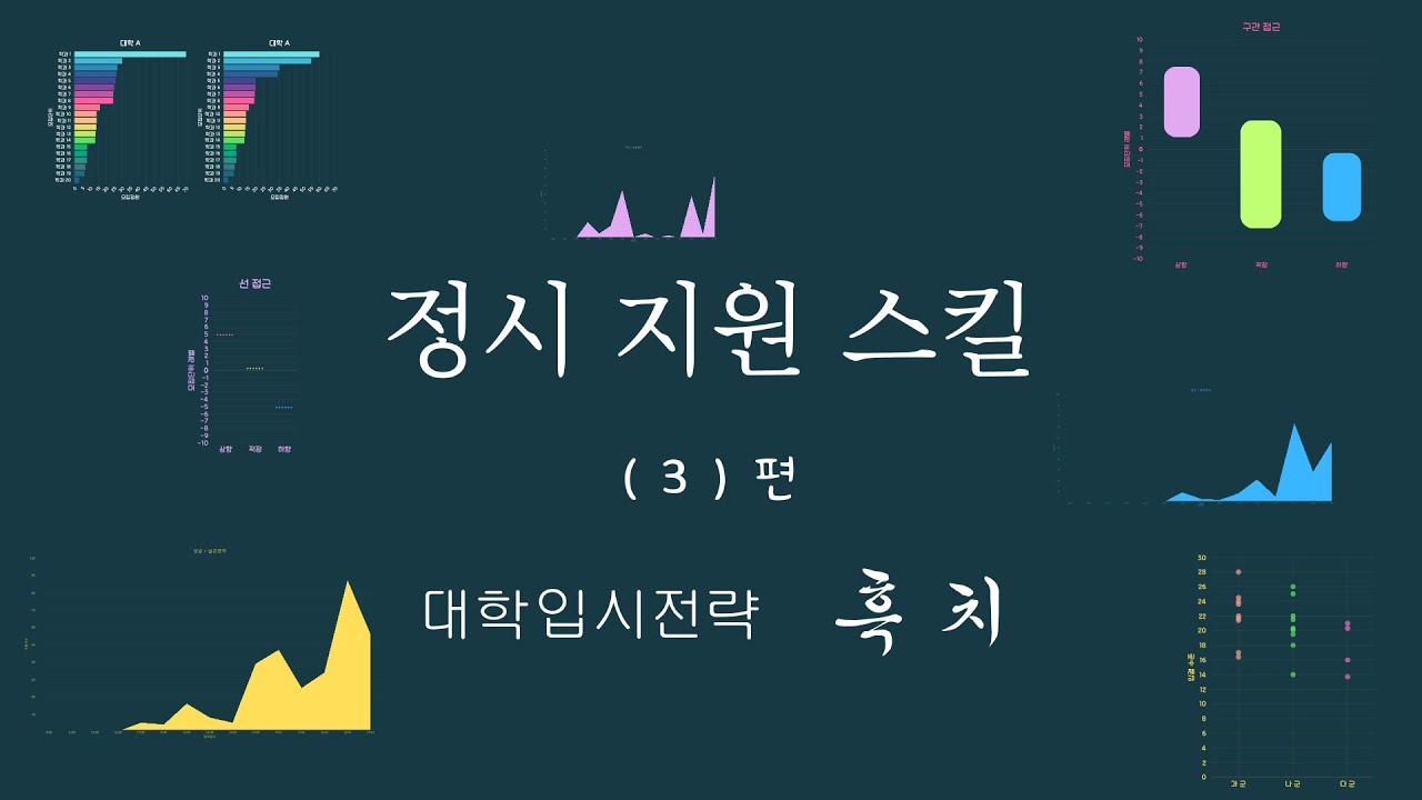 [정시 지원 전략 및 스킬 (3)] [학부모 수험생(인문/자연) 대상] - 수능성적표는 가짜 내 모습입니다. 대학별 환산 점수의 원리를 이해해야 진짜 내 위치를 찾을 수 있습니다.