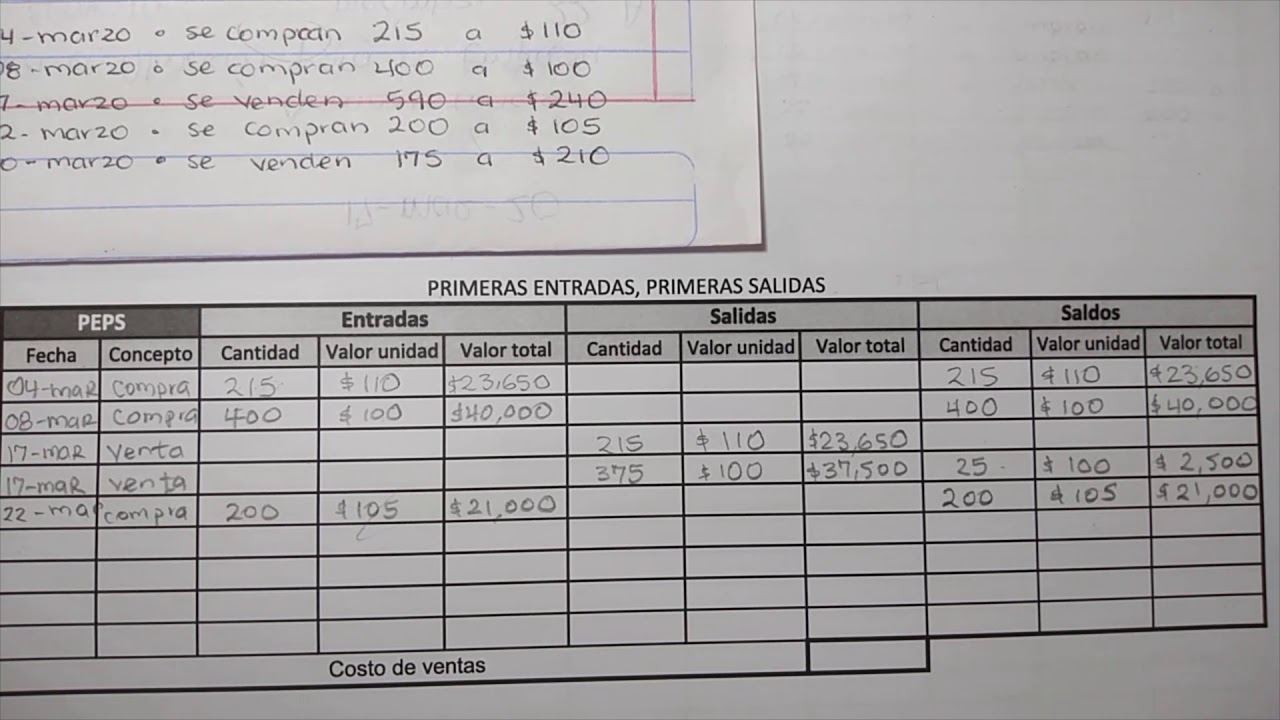Valuación de inventarios, ejercicios 1/3. Modelo de inventario: PEPS