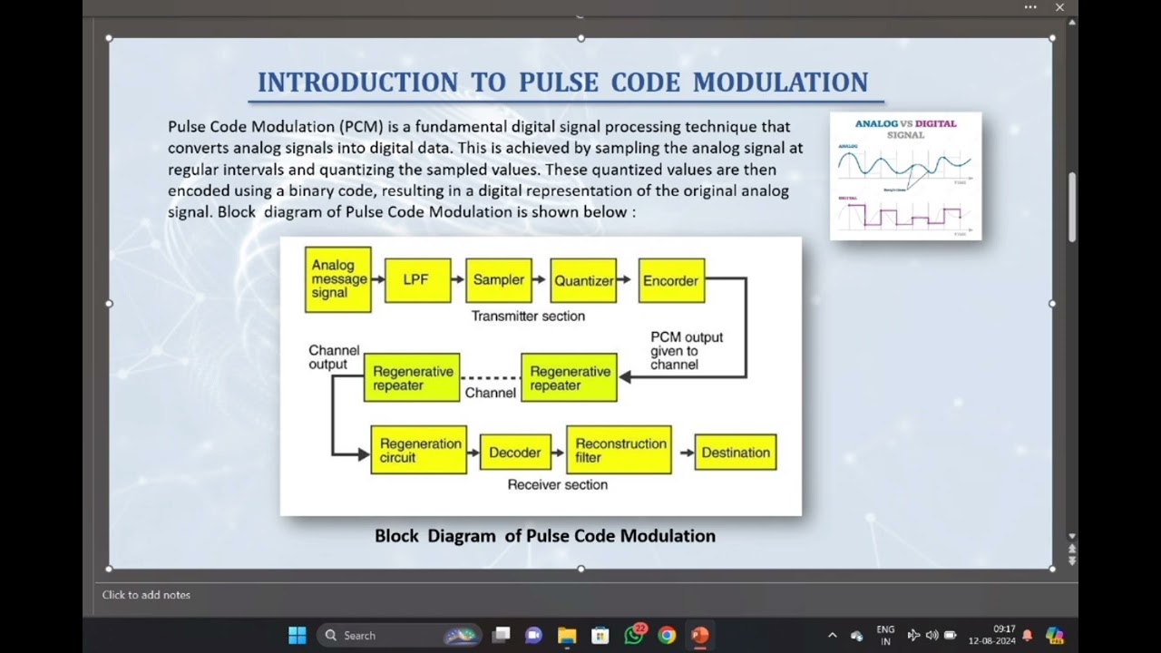PULSE CODE MODULATION (PCM) EXPLANATION