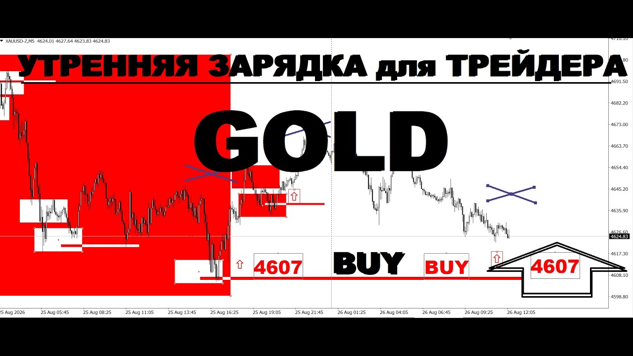 АКТУАЛЬНЫЙ ТРЕНД РЫНКА (РАЗБОР СДЕЛОК) 26.08.2026г