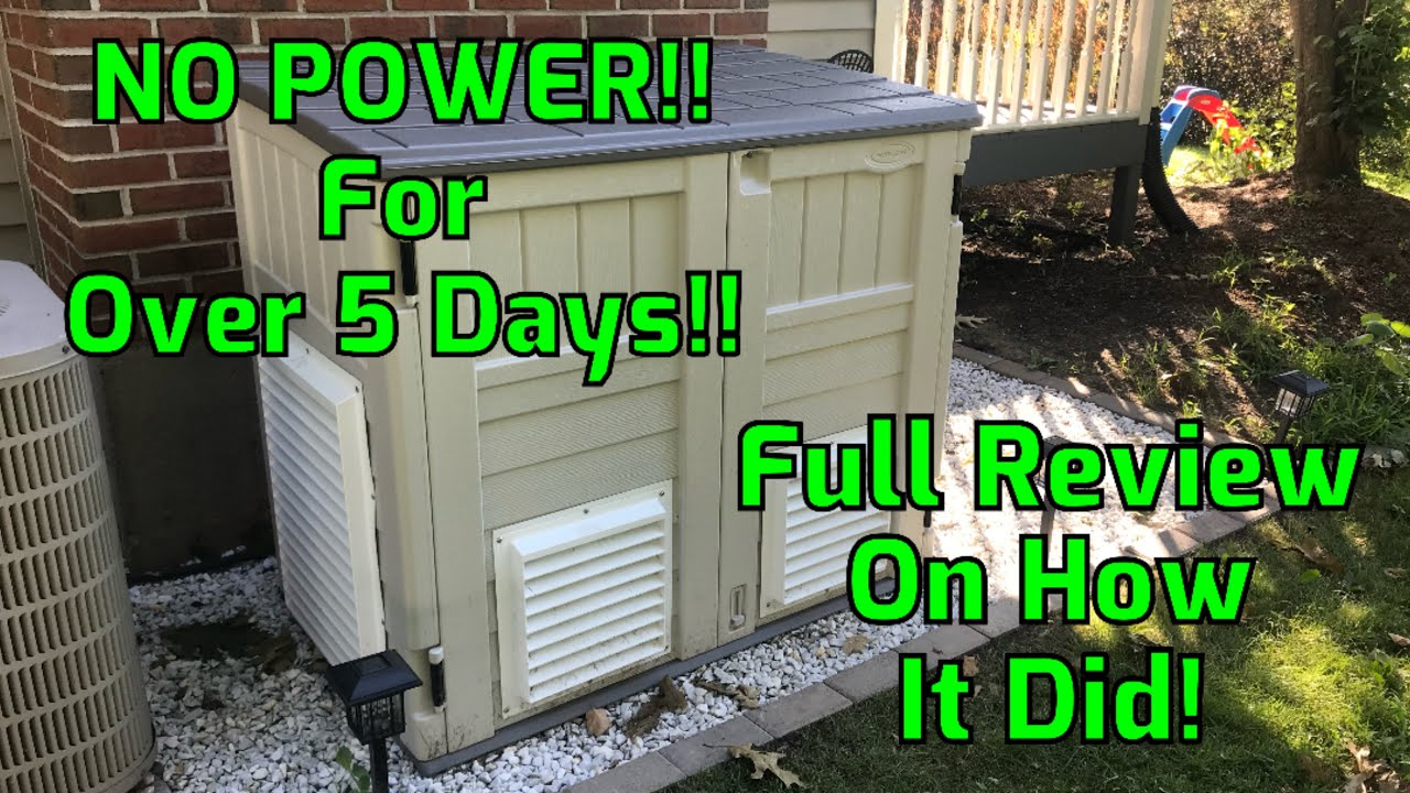 Portable generator enclosure 5 1/2 days straight of no power review