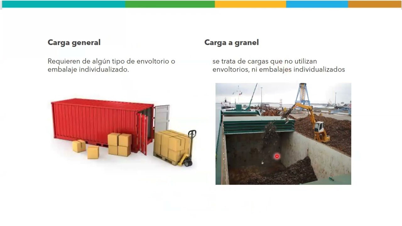 Proceso logístico de exportación de alimentos - 24/10/23