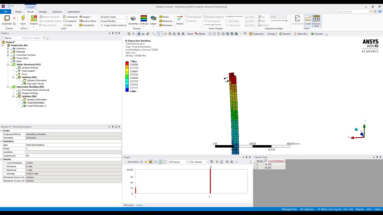 Ansys 2 - Análise de Flambagem