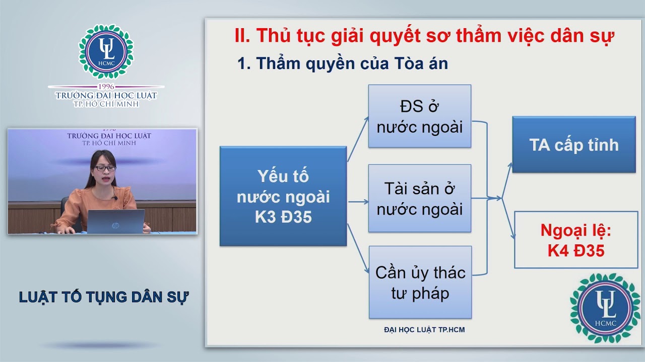 Luật TTDS - Chương XII  - Việc dân sự
