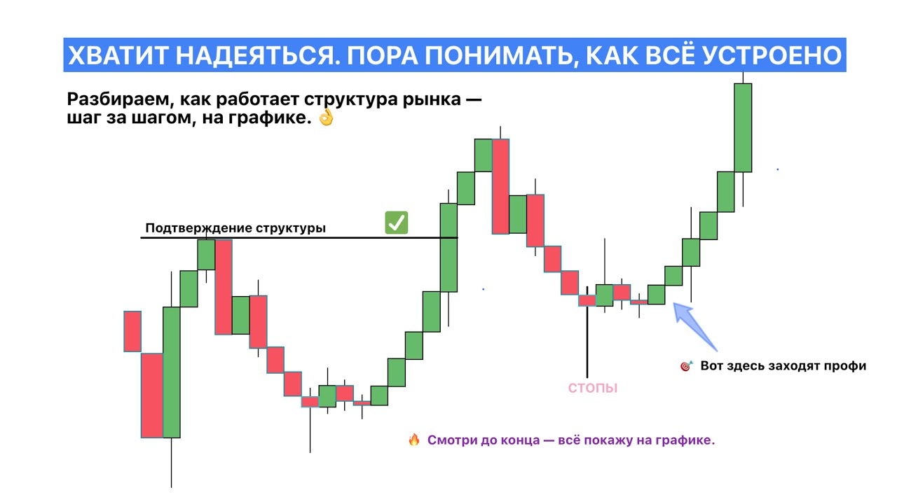 Как понять, куда пойдёт цена — показываю структуру рынка и свои точки входа