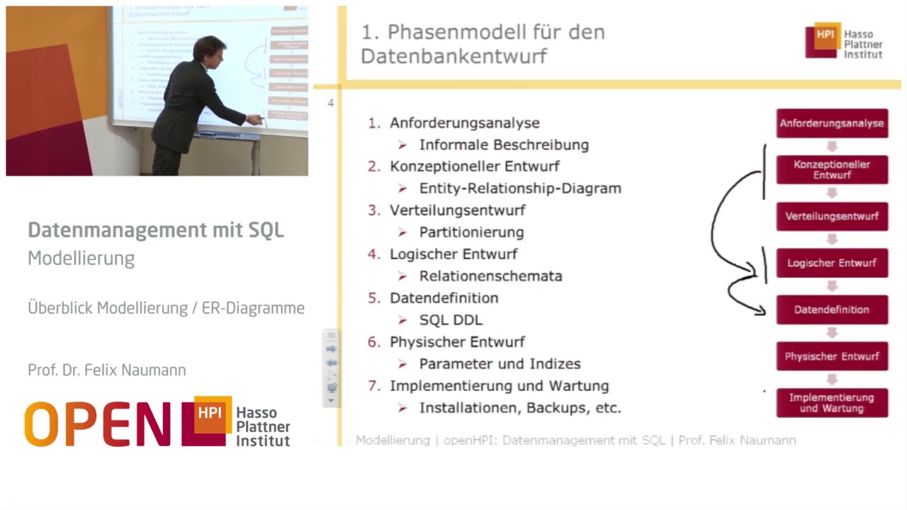 2.0 Überblick Modellierung