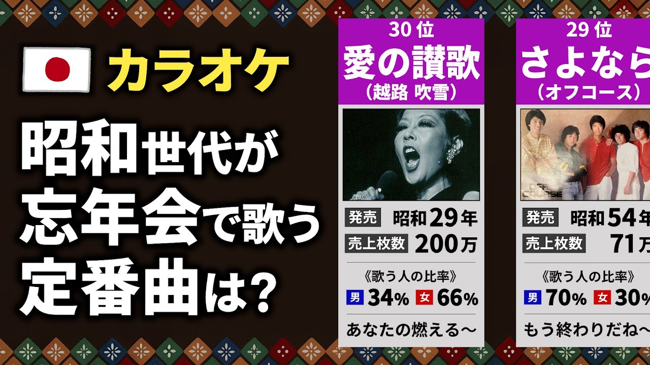 【カラオケ】昭和世代が忘年会で歌う定番曲は？【ランキング】
