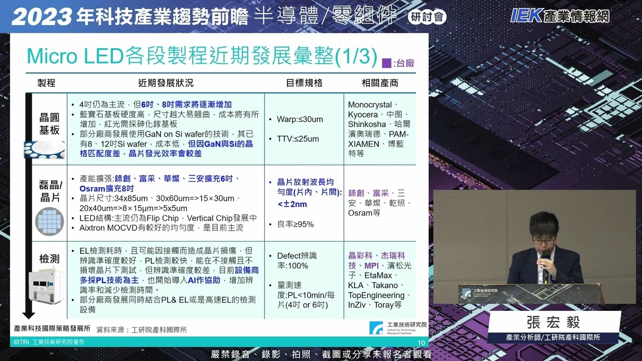 顯示器面板-Micro LED推動臺灣顯示產業全面升級　張宏毅