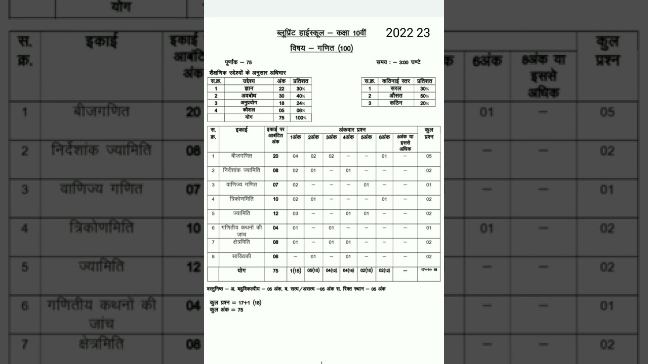 CBSE 10th Blueprint 2023 !!cg board class 10th blueprint 2022-23  !! Blue Print of Class 10 Maths !!