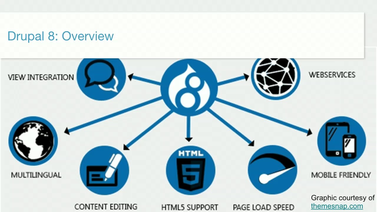 Drupal 9 and Backward Compatibility: Why Now is the Time to Upgrade to Drupal 8