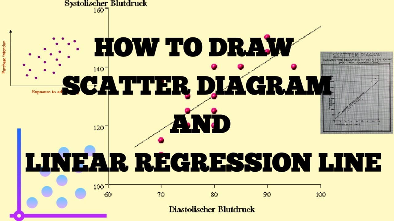 How to Draw Scatter Diagram and Linear Regression Line।