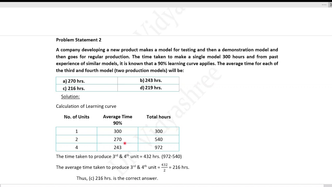 Learning Curve Illustration Problem 1 | 2 | 3
