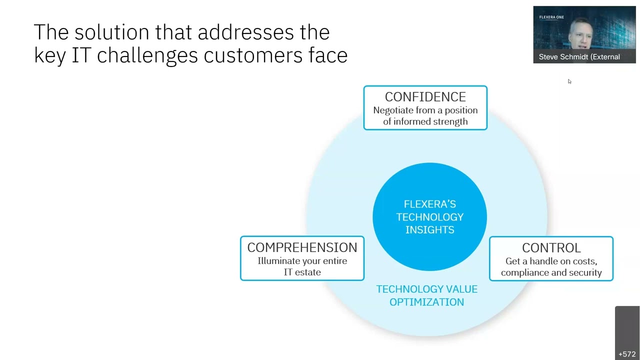 Flexera One Enablement