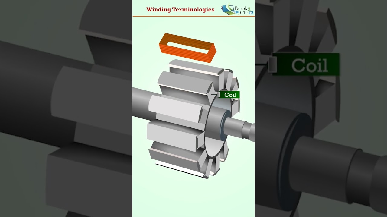 Winding Terminologies ⚡#electrical #alternator #engineering #winding_machine