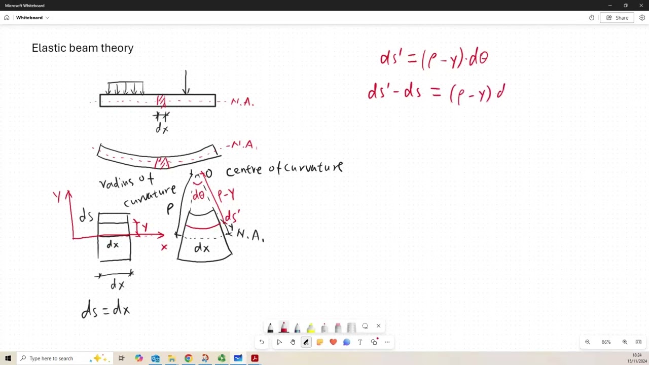 Elastic Beam Theory Part 1