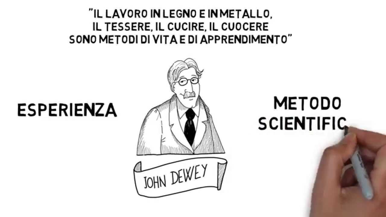 J. Dewey ... Azione! (tratto da Tassi, I saperi dell'educazione)