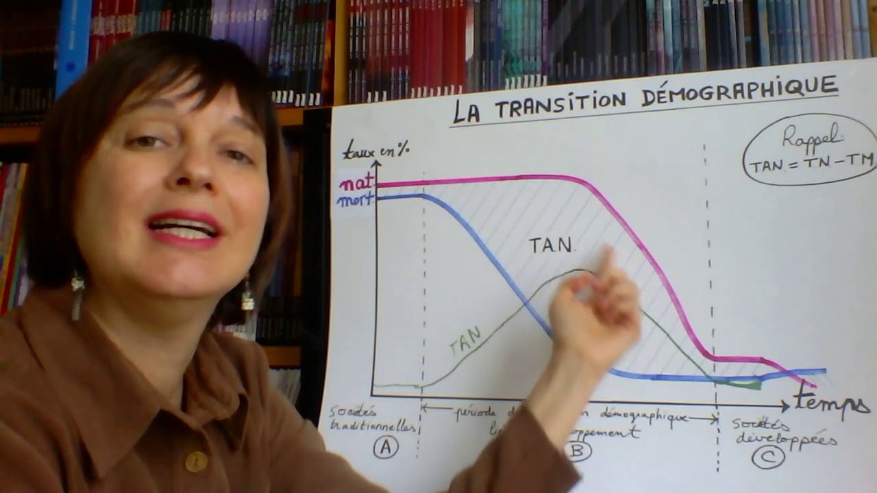 2nde géo : La transition démographique