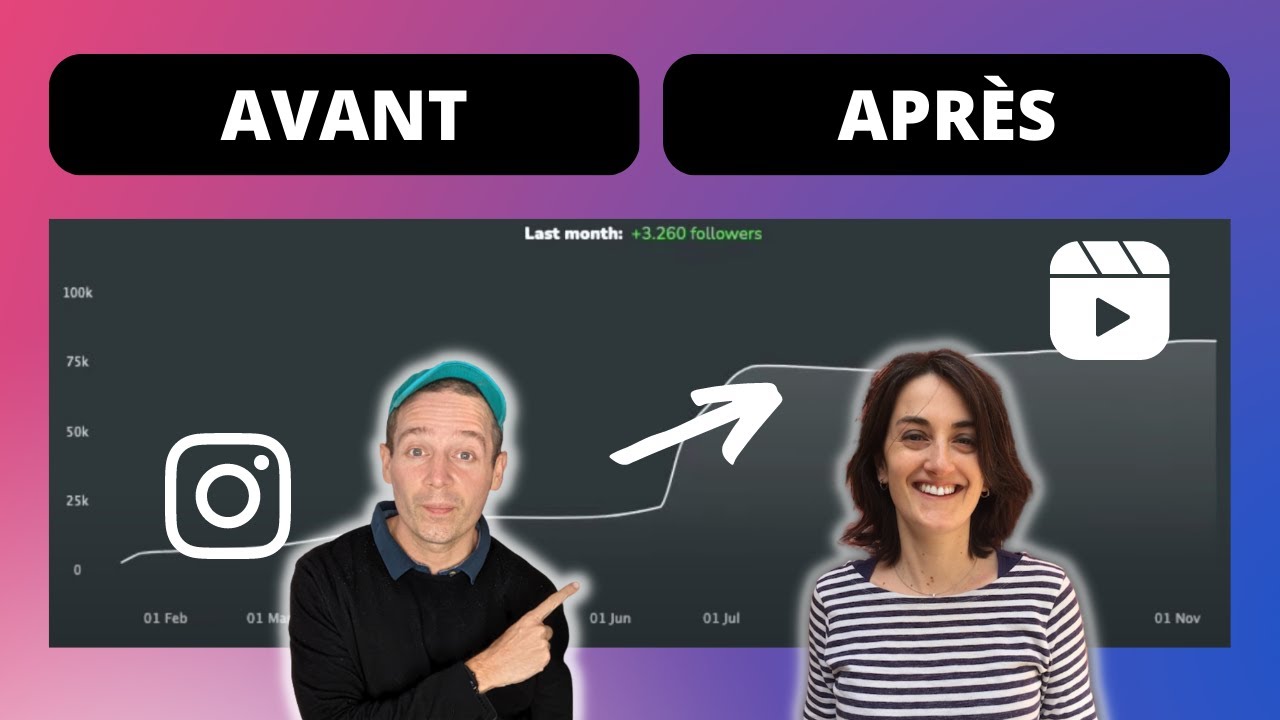 J’ai cracké l’algorithme Instagram 2023 (avec Aurélie Moulin)