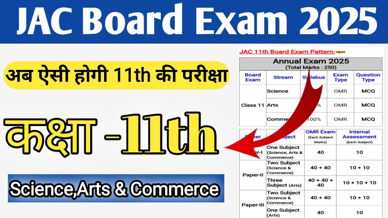 Jac Board Class 11th Exam Pattern 2025 || Class 11th Exam 2025 Syllabus #jacboardupdate
