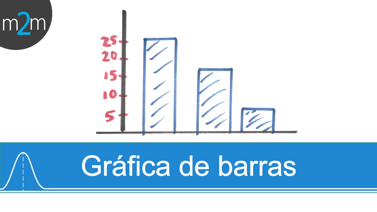 Gráfica de barras │ problema 1