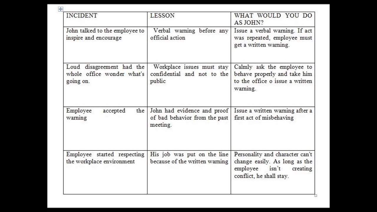Short Story Workplace Conflict